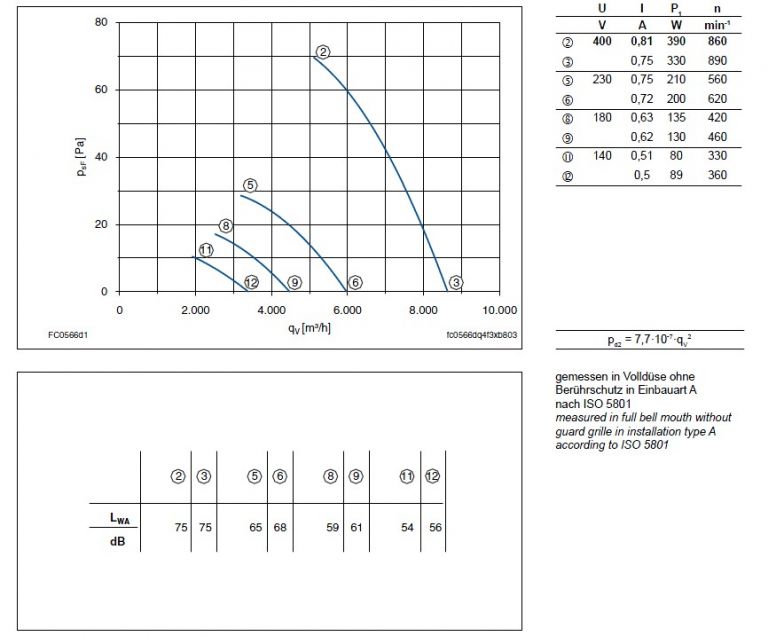 График производительности FC056-6DF.4F.A7