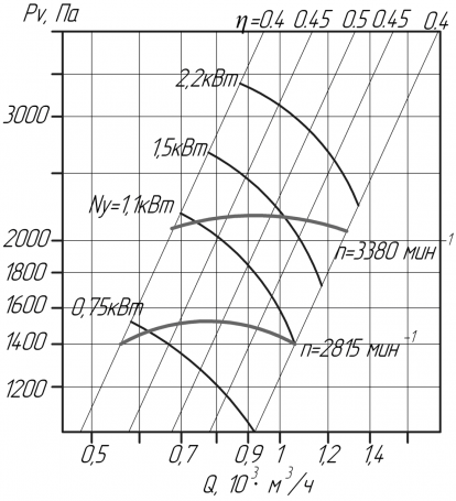 Аэродинамические характеристики ВР 10-28 №5 исп.1
